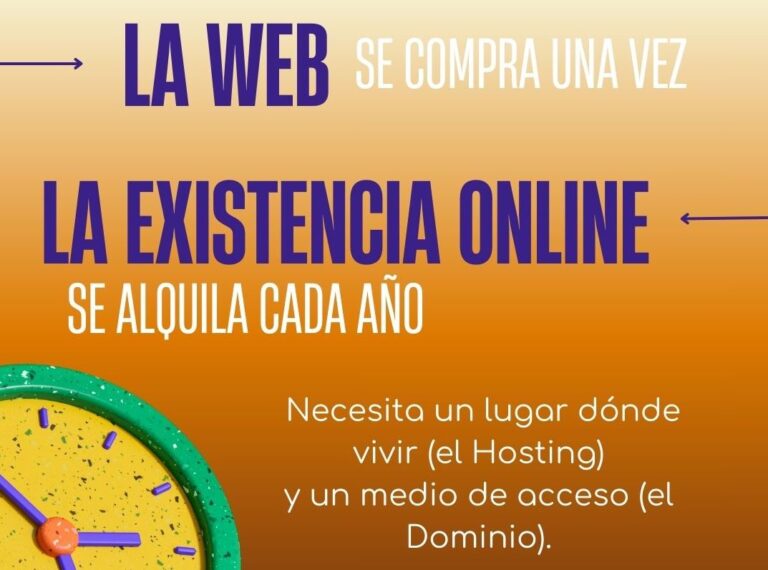 Por qué pagar cada año por una web | Blog de Enclave Studio Digital